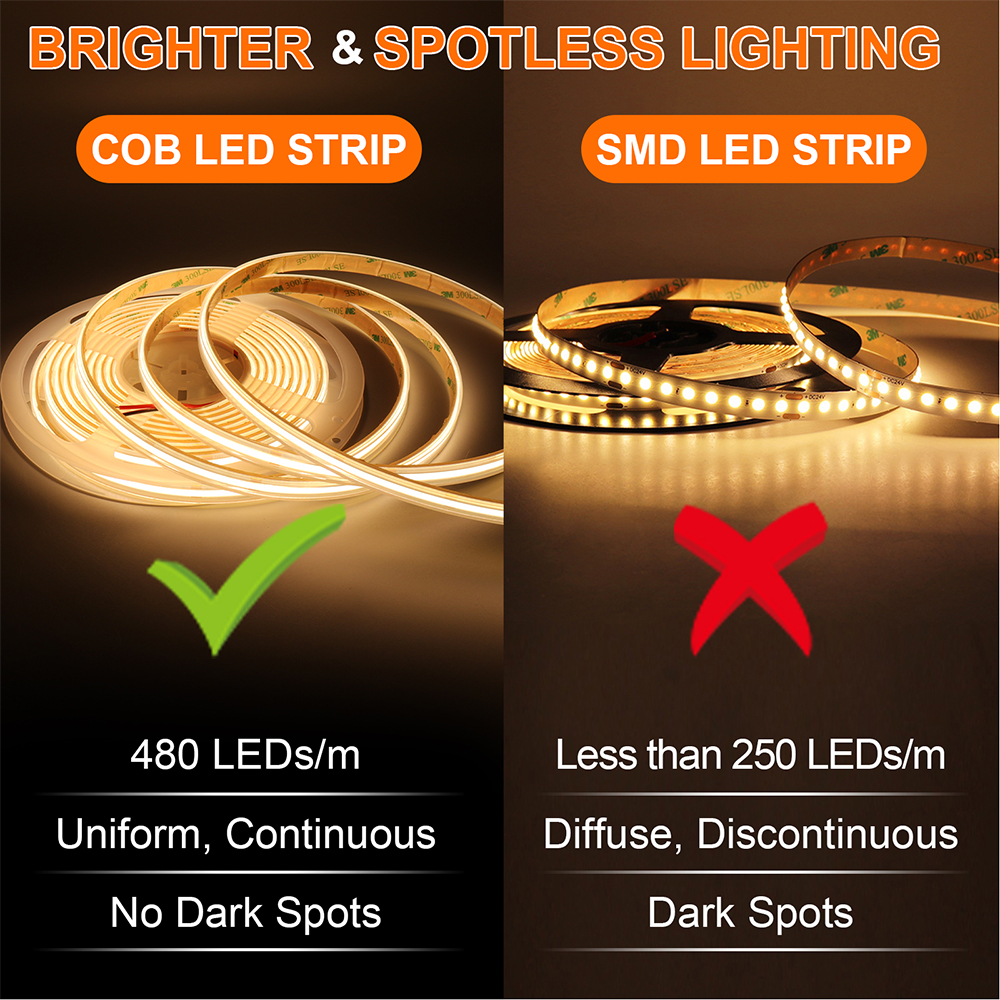 IP68 Waterproof LED Strip Ligh - Home Bathroom Sauna avis et prix